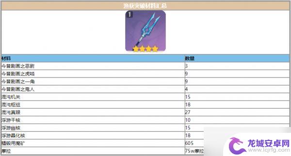 原神渔获的突破材料 原神渔获突破材料有哪些种类