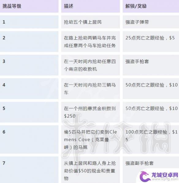 荒野大镖客90个挑战列表 《荒野大镖客2》挑战任务解锁条件