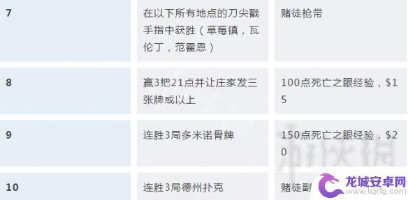 荒野大镖客90个挑战列表 《荒野大镖客2》挑战任务解锁条件