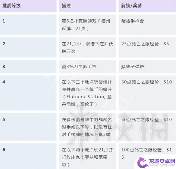 荒野大镖客90个挑战列表 《荒野大镖客2》挑战任务解锁条件