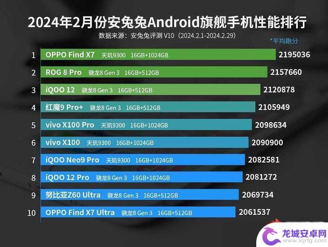 你使用的是2024上半年安卓处理器十佳排名中的哪一款?