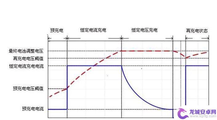 苹果手机充电到98就很慢 iPhone 充电速度变慢电池故障吗