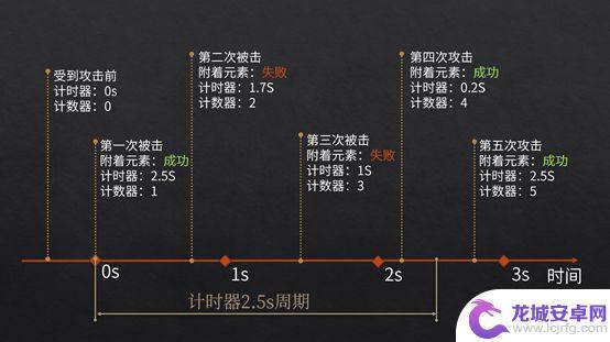 原神元素附着有什么用 原神元素机制攻略