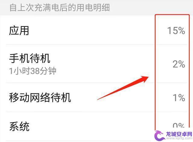 感觉手机电量用的很快怎么办 手机为什么耗电快