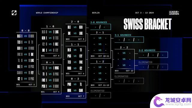 LNG战队2:0击败DK，成功晋级S14总决赛八强