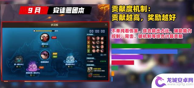 DNF手游:揭秘安徒恩5大核心亮点,100%必得史诗,龙袍震撼登场!