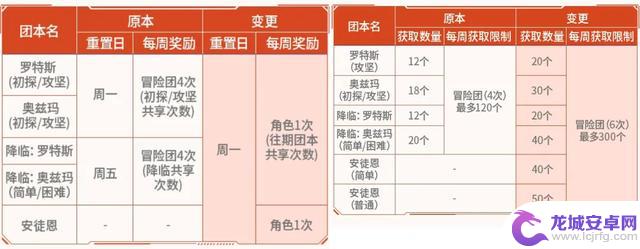 DNF手游:揭秘安徒恩5大核心亮点,100%必得史诗,龙袍震撼登场!