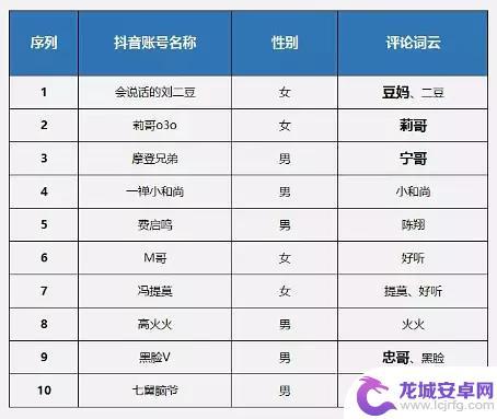 楚楚抖音昵称大全(抖音网红楚楚的真名)
