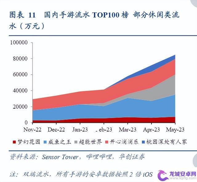 《咸鱼之王》的户口本，都写满了超薄