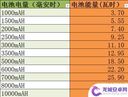 手机充多少次电等于一度电 用电脑给手机充电是否会损坏手机