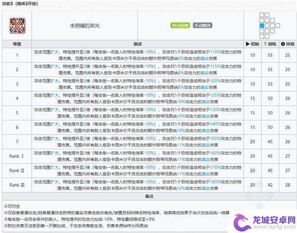 明日方舟鞭刃和玛恩纳 明日方舟玛恩纳干员图鉴