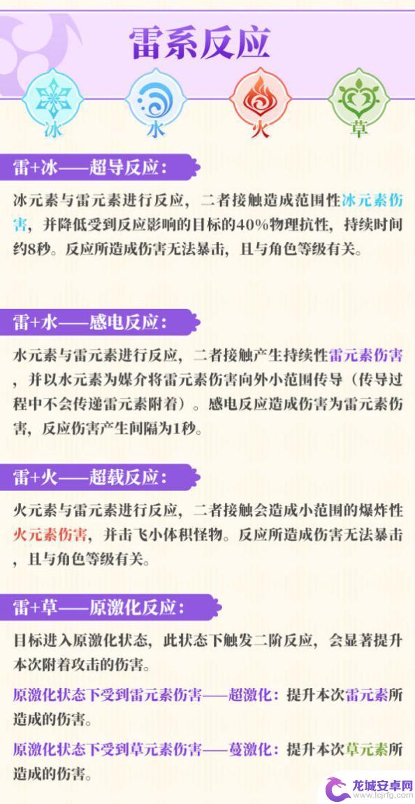 原神元素反应表图 原神元素反应图解析