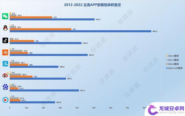 手机为何使用越来越卡?到底出现了什么问题?