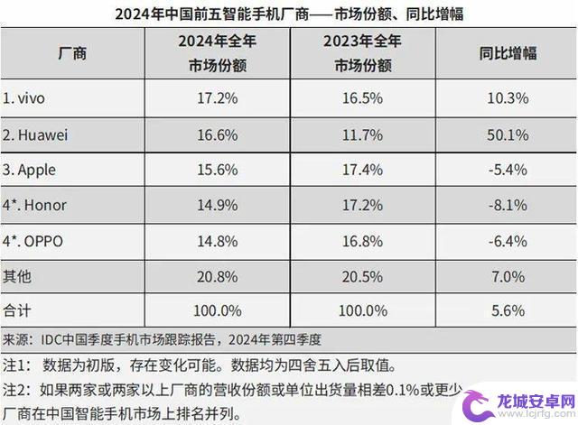 安卓厂商联合兼容苹果系统,或将夺取iPhone用户?