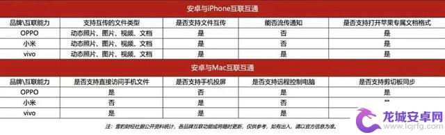 安卓厂商联合兼容苹果系统,或将夺取iPhone用户?