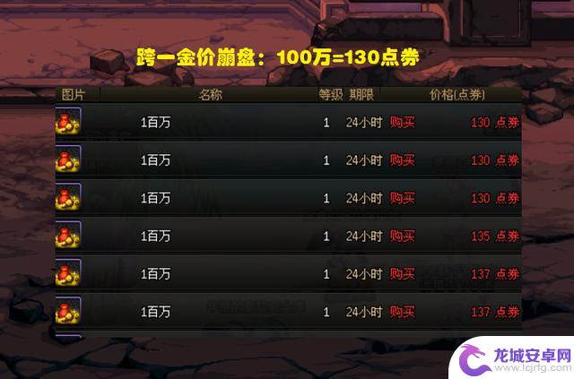 DNF：近五年最大金价崩盘！100万等于130点券，搬砖党别搬了