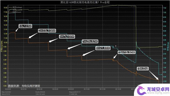 手机充电分离什么意思 红魔 7 Pro充电分离技术体验评测