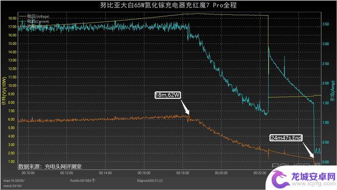 手机充电分离什么意思 红魔 7 Pro充电分离技术体验评测