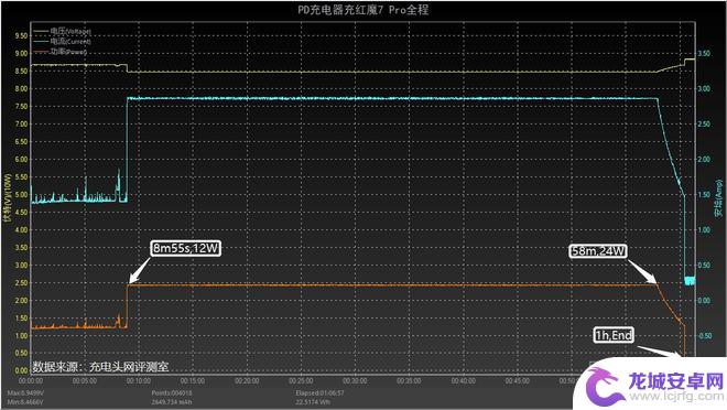 手机充电分离什么意思 红魔 7 Pro充电分离技术体验评测