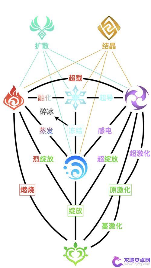 原神反应效果图 原神元素反应图最新 2023