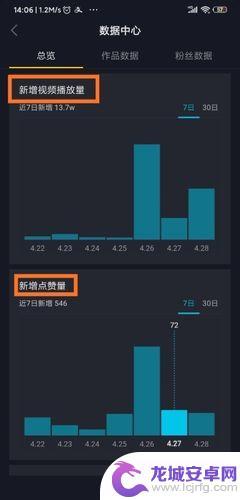 为什么到十点了抖音昨日数据没有更新(为什么到十点了抖音昨日数据没有更新呢)