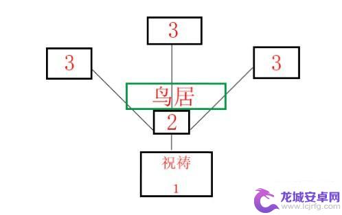 原神全部祝祷顺序图 《原神》神樱大祓净化落武者祝祷攻略