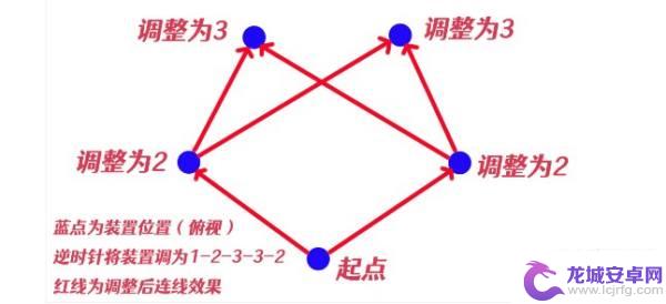 原神全部祝祷顺序图 《原神》神樱大祓净化落武者祝祷攻略