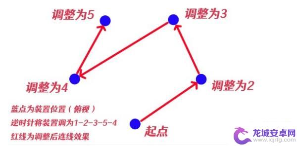 原神全部祝祷顺序图 《原神》神樱大祓净化落武者祝祷攻略