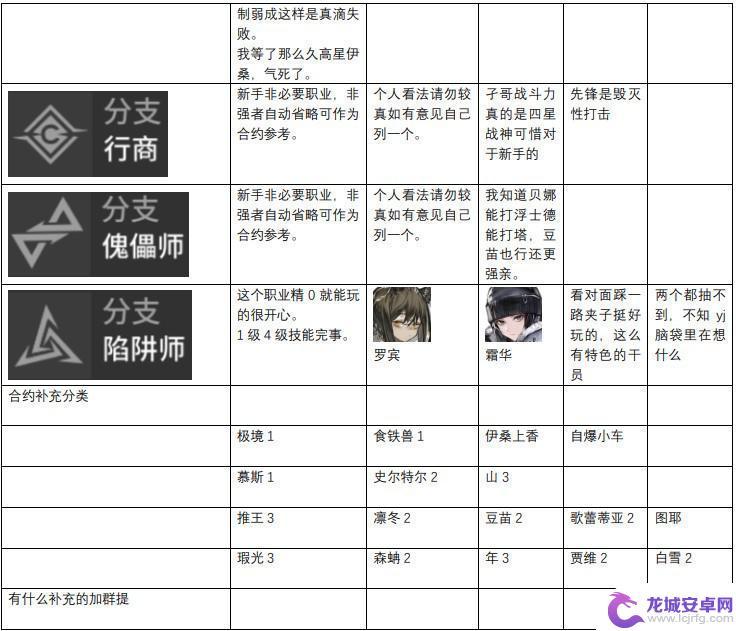 明日方舟梯队排行2023 最新明日方舟干员强度排行榜2023