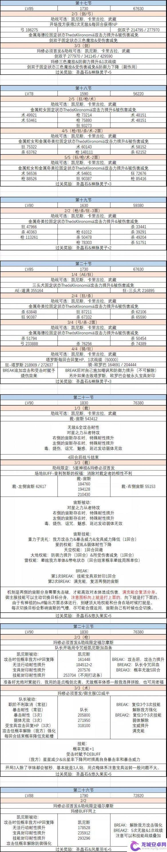 fgo国服2.5.2什么时候出 FGO星间都市山脉关卡配置攻略