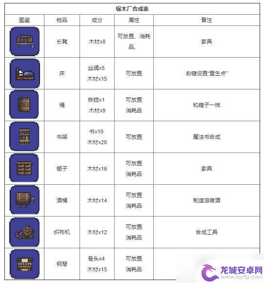 泰拉瑞亚攻略合成表 泰拉瑞亚合成表材料大全