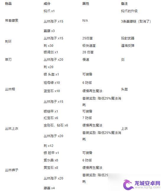 泰拉瑞亚攻略合成表 泰拉瑞亚合成表材料大全