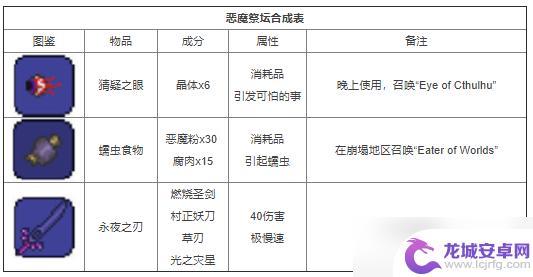 泰拉瑞亚攻略合成表 泰拉瑞亚合成表材料大全