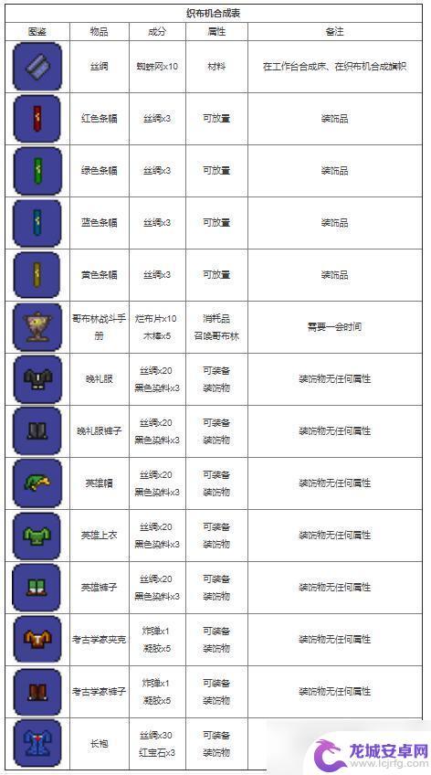 泰拉瑞亚攻略合成表 泰拉瑞亚合成表材料大全