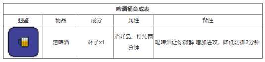 泰拉瑞亚攻略合成表 泰拉瑞亚合成表材料大全