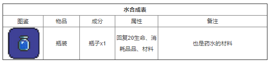 泰拉瑞亚攻略合成表 泰拉瑞亚合成表材料大全