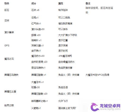 泰拉瑞亚攻略合成表 泰拉瑞亚合成表材料大全