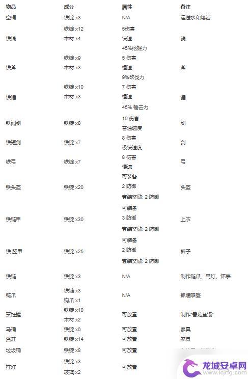 泰拉瑞亚攻略合成表 泰拉瑞亚合成表材料大全