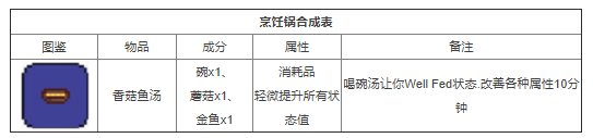 泰拉瑞亚攻略合成表 泰拉瑞亚合成表材料大全