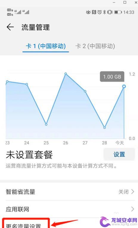 手机如何设置流量值限制 手机流量限制设置方法