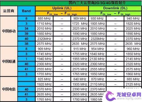 手机频点怎么查看 如何检测手机信号频段