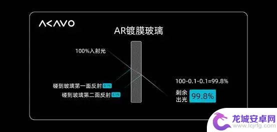 手机屏幕升级的终极之选，尽在这片纤薄的玻璃上