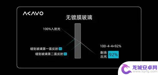 手机屏幕升级的终极之选，尽在这片纤薄的玻璃上