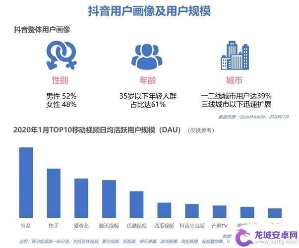 抖音行业分类定义(抖音行业分类定义是什么)