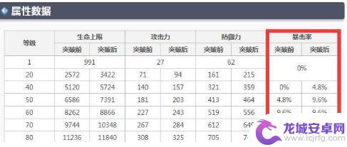 原神魈多少暴击率合适？教你如何选择适合的暴击率