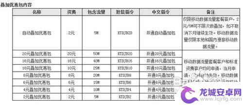 手机加流量怎么发短信 中国移动短信流量套餐开通方法