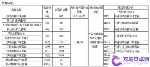 手机加流量怎么发短信 中国移动短信流量套餐开通方法