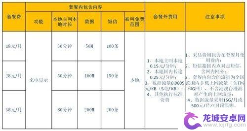 手机怎么没有更新流量 手机上网流量用完了怎么办