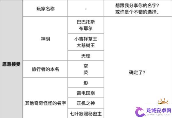 原神流浪者取名建议 流浪者取名彩蛋分享攻略