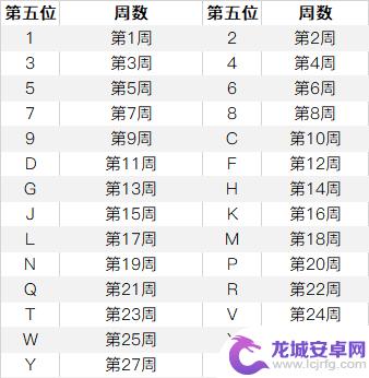 苹果手机从哪里看出厂日期 iPhone 序列号解析产地和生产日期的步骤